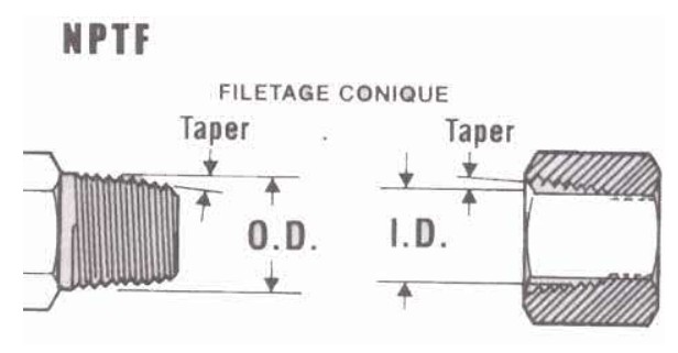 Filetage NPTF